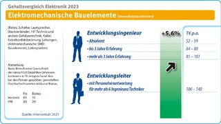 Interconsult