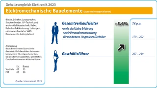 Interconsult