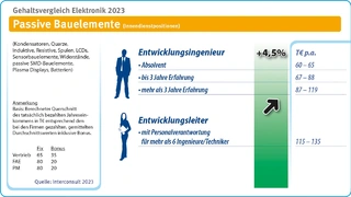 Interconsult