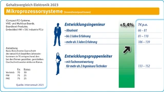 Interconsult