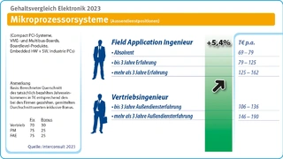Interconsult