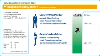 Interconsult