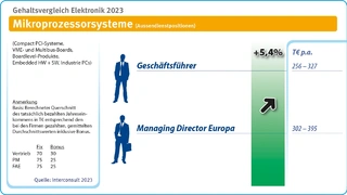 Interconsult