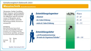 Interconsult