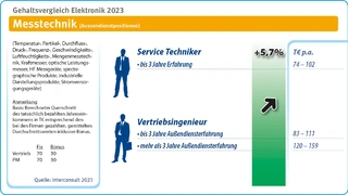 Interconsult