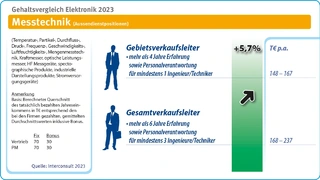 Interconsult
