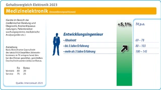Interconsult