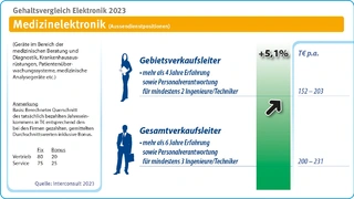 Interconsult