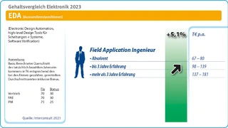 Interconsult