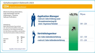 Interconsult