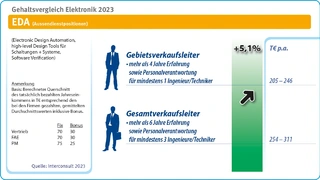Interconsult