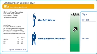 Interconsult