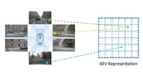 Transformation von bildbasierten Merkmalen aus verschiedenen Ansichten in einen einheitlichen Bird’s-Eye-View(BEV)-Raum