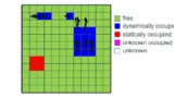 Bild 3. Dynamic Grid. Statische und dynamische Objekte inkl. Freiraum werden in einem integrierten Verfahren bestimmt.