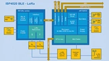 Blockschaltbild des HF-Moduls ISP4520 mit gemeinsamer Antennenschaltung