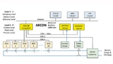 Die intelligenten und kooperativen ARCON Edges
