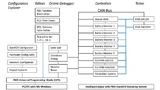 PMS Universal Programming Studio – die Systemlösung