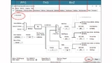Die Software von Maxim Integrated erlaubt eine Vielzahl von Einstellungen, was auf den ersten Blick etwas unübersichtlich wirkt. Die Messungen lassen sich den drei markierten Bereichen PPG, EKG und BioZ zuordnen