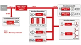 Schema einer typischen Stromversorgungsarchitektur für Server