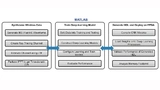 Vollständiger Arbeitsablauf zur Lokalisierung von WLAN mit Deep Learning in Matlab