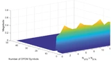 Eine berechnete CIR für einen Kanal zwischen einer Station und einem Zugangspunkt, entsprechend einer Raytracing-Reflexion
