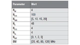 Simulationsparameter für die Synthese von WLAN-Daten