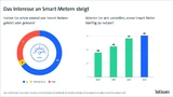Bitkom Umfrage Energieverbrauch