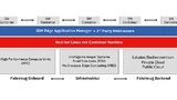 Flexible Verteilung von Software mittels einer einheitlichen Betriebssystem- und Middleware-Schicht