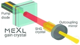 Medizintechnik Halbleiter Laser Krebs Kristalle Twentyone semiconductors