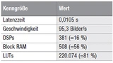 Tabelle 3