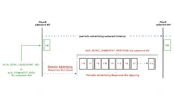 Bluetooth SIG