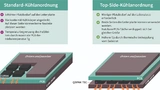 Infineon Technologies