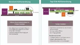 Infineon Technologies