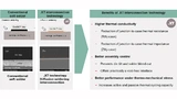 Die .XT-Verbindungstechnologie von Infineon im Vergleich zum herkömmlichen Weichlötverfahren