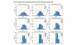Bild 10. Das Code-Histogramm zeigt die Verbesserung des Signal-Rauschverhaltens mit der Überabtastrate. Ein einfaches Skript erlaubt es, die vielen möglichen Überabtastraten (bis zu 256) zu durchlaufen (sweep)