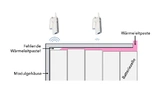 Qualitätsprüfung von Autobatterien für die E-Mobility. 