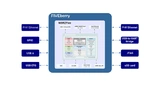 Fiveberry
