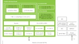 Embedded-Modul »TQMa65xx«