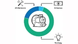 Gesamtbetriebskosten des Motorsystems