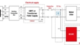 Würth Elektronik eiSos