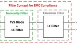 Würth Elektronik eiSos