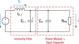 Würth Elektronik eiSos