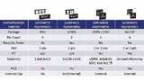 CryptoAuthentication-ICs für Anwendungen mit kleinem Formfaktor – ohne Leiterplatte und mit parasitärem Stromverbrauch