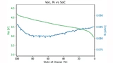  Mit der PathWave BenchVue Advanced Battery Test and Emulation Software BV9210B/11B von Keysight erstelltes Batterieprofil