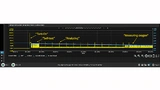 Stromverbrauchsanalyse eines medizinischen IoT-Geräts (Pulsoximeter)