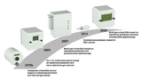 Die Evolution der Gas-in-Öl-Analyse (DGA)