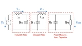Würth Elektronik eiSos