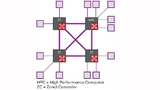 Zukünftig spielt in Zonenarchitekturen mit Ethernet-Switches die Redundanz eine immer wichtigere Rolle. Dadurch steigt die Komplexität beim Konfigurieren solcher verteilten Systeme