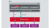 Ein Mikrocontroller-basiertes Switch-Management ist in seiner Leistungsfähigkeit begrenzt. Der limitierende Faktor ist die Schnittstelle