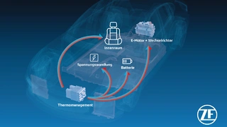 Das von ZF entwickelte Thermomanagementsystem TherMaS unterstützt wesentlich bei der Steigerung der E-Fahrzeug-Reichweite im Winter.
